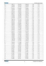 Preview for 26 page of Haier 1U68WEGFRA Service Manual