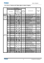 Preview for 32 page of Haier 1U68WEGFRA Service Manual