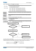 Preview for 33 page of Haier 1U68WEGFRA Service Manual