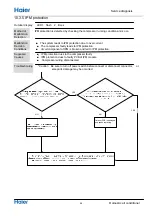 Preview for 38 page of Haier 1U68WEGFRA Service Manual