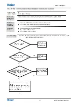 Preview for 42 page of Haier 1U68WEGFRA Service Manual