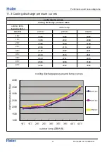 Preview for 48 page of Haier 1U68WEGFRA Service Manual