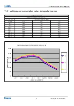 Preview for 51 page of Haier 1U68WEGFRA Service Manual