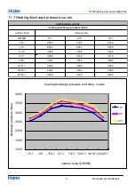 Preview for 52 page of Haier 1U68WEGFRA Service Manual