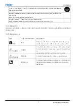 Preview for 8 page of Haier 1U71SABFRA Service Manual