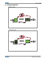 Preview for 11 page of Haier 1U82SA2ERA Service Manual