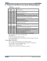 Preview for 13 page of Haier 1U82SA2ERA Service Manual