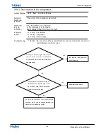 Preview for 38 page of Haier 1U82SA2ERA Service Manual