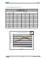 Preview for 51 page of Haier 1U82SA2ERA Service Manual