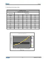 Preview for 52 page of Haier 1U82SA2ERA Service Manual