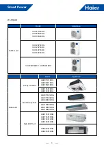 Предварительный просмотр 5 страницы Haier 1UH071N1ERG Service Manual