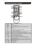 Предварительный просмотр 10 страницы Haier 20AL25S - 20" LCD TV Service Manual