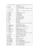 Предварительный просмотр 14 страницы Haier 20AL25S - 20" LCD TV Service Manual