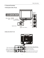 Preview for 14 page of Haier 21F3A-T Service Manual