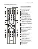 Preview for 15 page of Haier 21F3A-T Service Manual