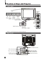 Предварительный просмотр 6 страницы Haier 21F3A Owner'S Manual