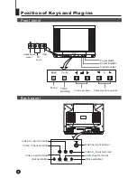 Preview for 6 page of Haier 21F6B-T Owner'S Manual