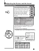 Preview for 15 page of Haier 21F6B-T Owner'S Manual