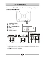 Preview for 7 page of Haier 21F6D Owner'S Manual