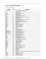 Preview for 8 page of Haier 21F7A-P Service Manual