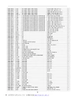 Preview for 14 page of Haier 21F7A-P Service Manual