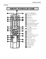 Предварительный просмотр 14 страницы Haier 21F8A Service Manual