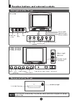 Preview for 5 page of Haier 21F9D Owner'S Manual