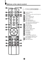 Preview for 6 page of Haier 21F9D Owner'S Manual