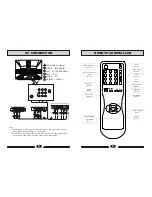 Предварительный просмотр 4 страницы Haier 21F9G Operating Instructions Manual