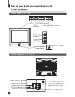 Preview for 6 page of Haier 21F9K-P User Manual