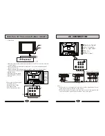 Предварительный просмотр 4 страницы Haier 21FA10-AM Operating Instructions Manual