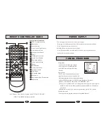 Предварительный просмотр 5 страницы Haier 21FA10-AM Operating Instructions Manual