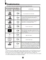 Preview for 30 page of Haier 21FA10-AM Owner'S Manual