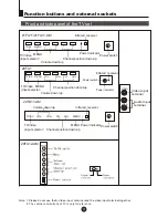 Preview for 5 page of Haier 21FA11 Owner'S Manual