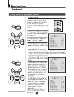 Preview for 19 page of Haier 21FA11 Owner'S Manual