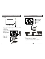 Preview for 4 page of Haier 21FA12-AM Operating Instructions Manual