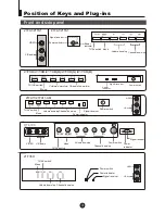 Preview for 5 page of Haier 21FV6H Owner'S Manual