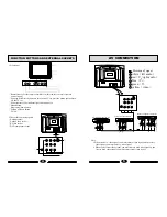 Preview for 4 page of Haier 21T8D-S Operating Instructions Manual