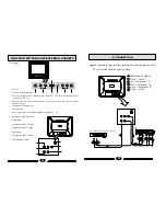 Preview for 4 page of Haier 21TA Operating Instructions Manual