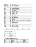 Preview for 9 page of Haier 21TV6H Service Manual