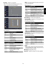 Preview for 17 page of Haier 24D2000 User Manual