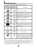 Preview for 28 page of Haier 25F3A Owner'S Manual