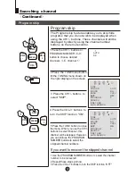 Предварительный просмотр 14 страницы Haier 25FA18-T Owner'S Manual