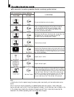 Предварительный просмотр 25 страницы Haier 25FA18-T Owner'S Manual