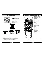 Предварительный просмотр 5 страницы Haier 25FV6 Operating Instructions Manual