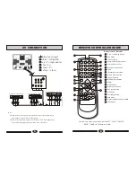 Preview for 5 page of Haier 25FV6H Operating Instructions Manual