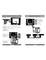 Предварительный просмотр 4 страницы Haier 25T9B-S Operating Instructions Manual