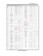 Preview for 19 page of Haier 28T9G Service Manual