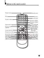 Preview for 7 page of Haier 29F3A Owner'S Manual