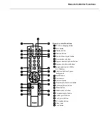 Preview for 3 page of Haier 29F5A Service Manual